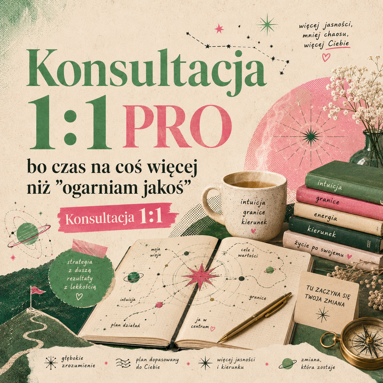 Grafika konsultacji 1:1 PRO - cztery spotkania, cztery godziny, cztery kroki do większej jasności.